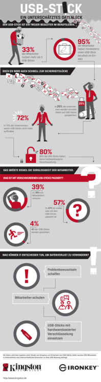 Infografik - PDF-Download - All-About