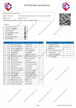 8.FSV Nordost Cup B-Junioren