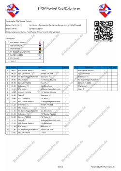 8.FSV Nordost Cup E1-Junioren