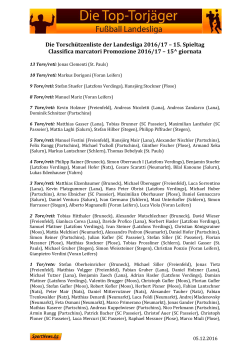 Die Torsch&uuml;tzenliste der Landesliga 2016/17 &ndash; 15