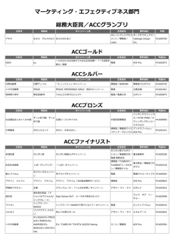 マーケティング・エフェクティブネス部門 入賞作品一覧 PDF ダウンロード