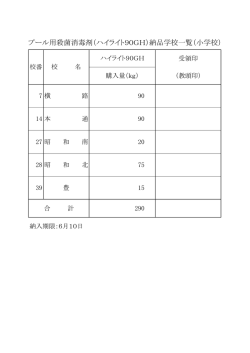 プール用殺菌消毒剤（ハイライト90GH）納品学校一覧（小学校）