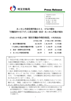 個別労働紛争解決制度