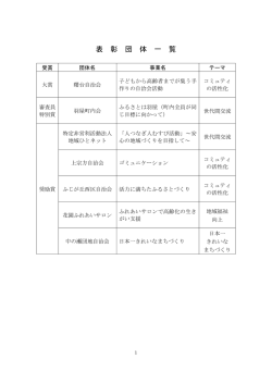 表 彰 団 体 一 覧