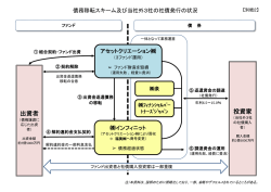 出資者 投資家
