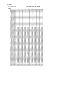 福岡＝東京線 2016/10/30～2017/3/25 ：運賃変更（12/3購入分より適用