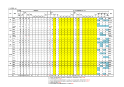 取組状況（3号0歳）（PDF形式：165KB）