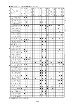 コテツフロアブルの混用事例－1－(1)－