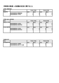 卒業者の教員への就職の状況に関すること