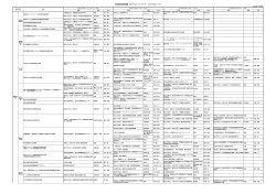 PS、PO一覧 - 国立研究開発法人日本医療研究開発機構