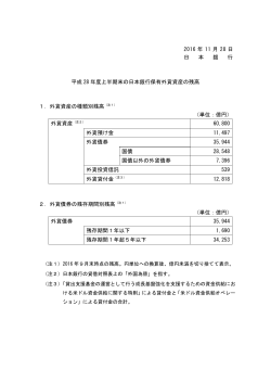 平成 28 年度上半期末の日本銀行保有外貨資産の残高