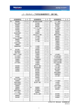 ＜トータルネット＞ご利    融機関索引（銀  編）