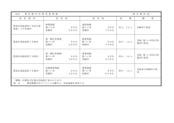 計画概要