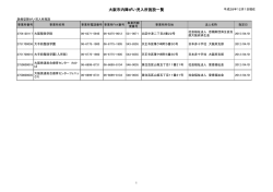 医療型障がい児入所施設