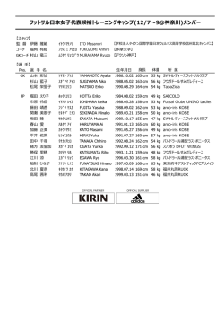 フットサル日本女子代表候補トレーニングキャンプ(12/7～9@神奈川