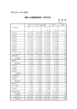 選挙人名簿登録者数（市町村別） - www3.pref.shimane.jp_島根県