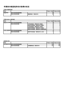 卒業者の教員免許状の取得の状況