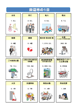 出生 死亡 転入 転出 結婚 離婚 水道 ごみ総排出量 鉄道乗降