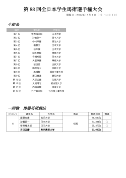 第 88 回全日本学生馬術選手権大会