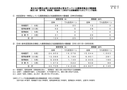 東日本大震災以降に約定返済停止等を行っている債務者数