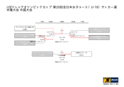 JOCジュニアオリンピックカップ 第20回全日本女子ユース（U