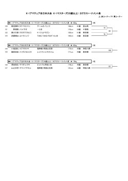 K-1アマチュア全日本大会 K-1マスターズ(35歳以上) Bクラストーナメント表