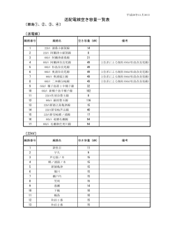 送配電線空き容量一覧表