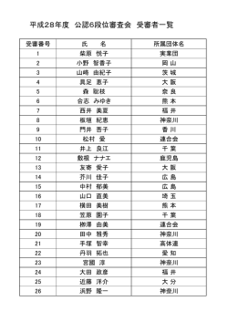平成28年度 公認6段位審査会 受審者一覧