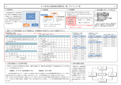 小牧市公共施設適正配置計画（案）ダイジェスト版