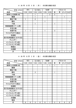 H 28 年 11 月 28 日 （ 月 ） の欠席（疾病）状況 H 28 年 11 月 25 日 （ 金