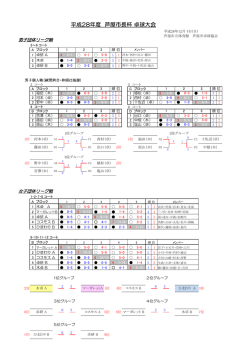 平成28年度 芦屋市長杯 卓球大会