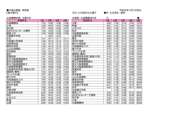 印：土日祝日のみ運行 印：土日