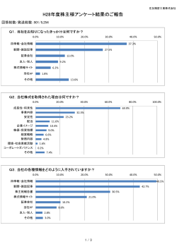 H28年度株主様アンケート結果のご報告