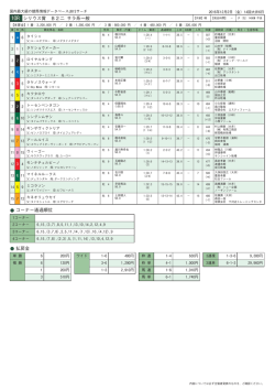 10R シリウス賞 B2二 サラ系一般 コーナー通過順位 払戻金