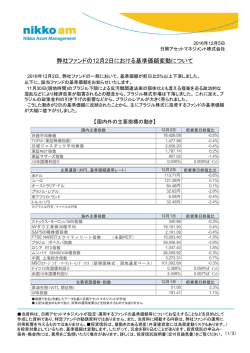 弊社ファンドの12月2日における基準価額変動について