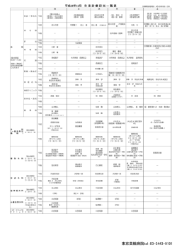東京高輪病院tel：03-3443-9191