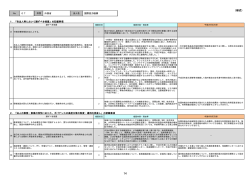 独立行政法人改革等に関する基本的な方針のフォローアップ