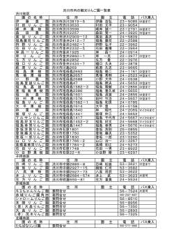 渋川市内の観光りんご園一覧表 渋川地区 園 の 名 称 住 所 園 主 電 話