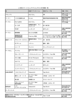 賞 受賞アプリタイトル 受賞グループ名 所属（学生） グランプリ おもてなし