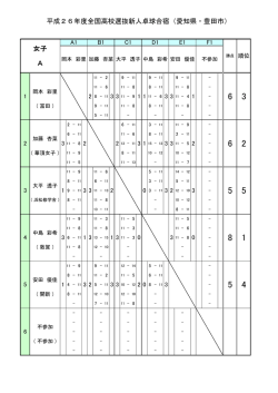 女子予選結果