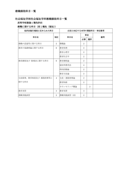 教職課程科目一覧 社会福祉学部社会福祉学科教職課程科目一覧