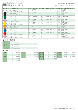 10R 冬日和賞 B6 サラ系一般 コーナー通過順位 払戻金