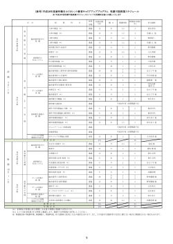 平成28年度歯科衛生士リカレント教育キャリアアッププログラム 受講可能