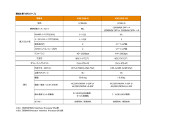 製品仕様「ASRシリーズ」 ASR1006-X ASR1002-HX LCRA16