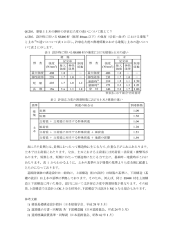 Q1203．建築と土木の鋼材の許容応力度の違いについて教えて