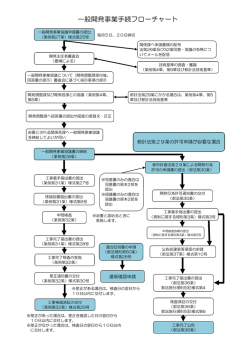 一般開発事業手続フローチャート