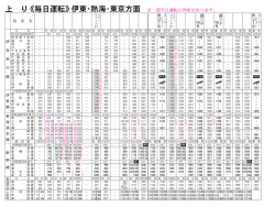 上 り 《毎日運転》伊東・熱海・東京方面