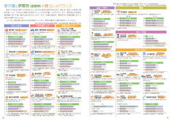 都市圏と伊那市（長野県）の暮らしのバランス