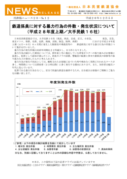 鉄道係員に対する暴力行為の件数・発生状況について （平成28年度上期