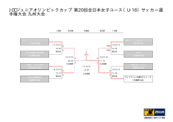 JOCジュニアオリンピックカップ 第20回全日本女子ユース（U